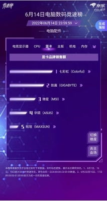 京東618競速榜 選購電腦數(shù)碼產(chǎn)品的精準導(dǎo)航