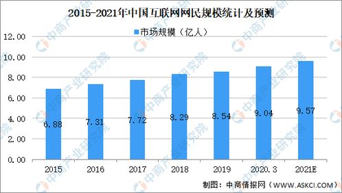 2021年中國互聯網信息服務行業市場規模、發展趨勢與前景預測分析